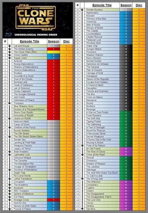 clone wars should i watch order of release or chronological|clone wars release order.